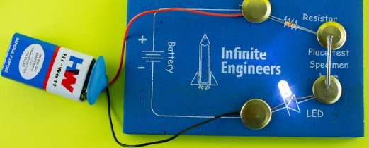 Metal properties Kit